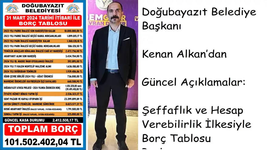 Doğubayazıt Belediye Başkanı Kenan Alkan'dan Güncel Açıklamalar