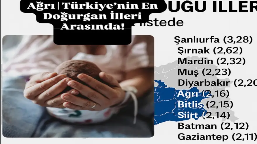 Ağrı, Türkiye'nin En Doğurgan İlleri Arasında Yer Aldı