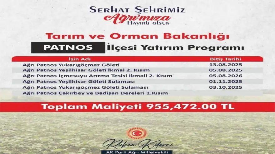 Patnos’ta 955 milyon TL’lik dev yatırım