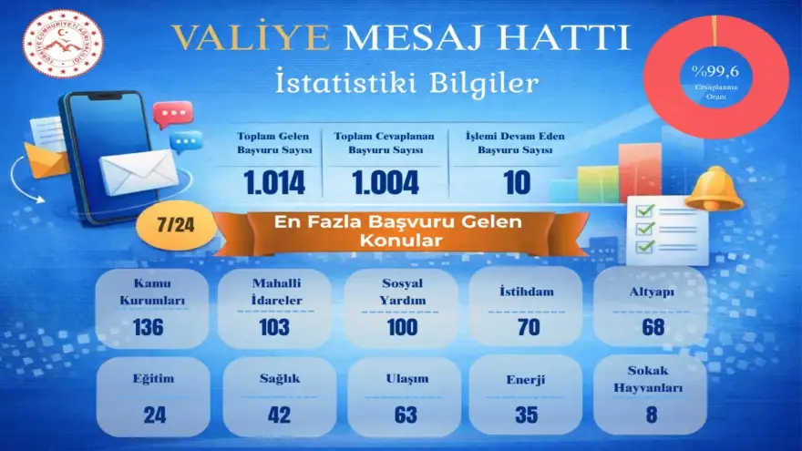 Ağrı'da "Valiye Mesaj Hattı" Tam Gaz