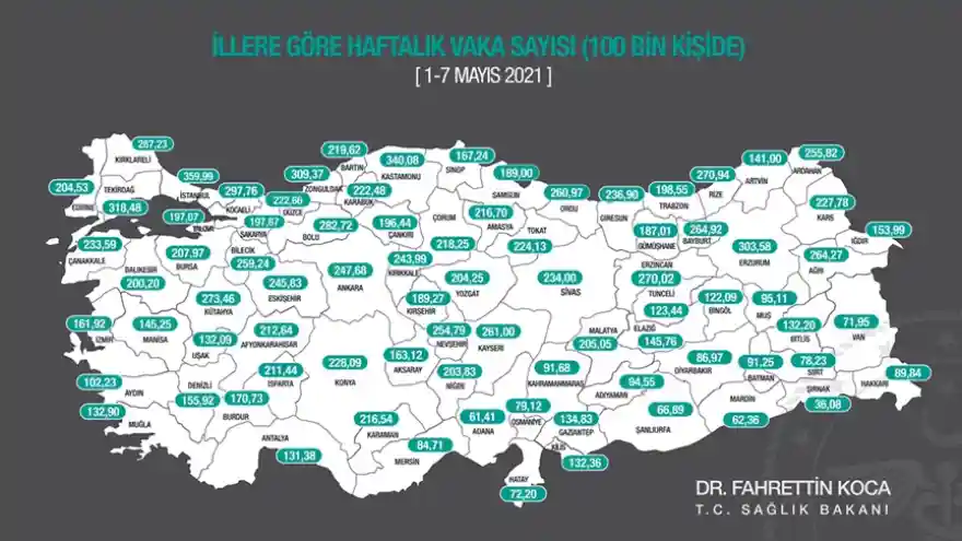 İllere göre haftalık vaka sayısı açıklandı, Ağrı (264,27)