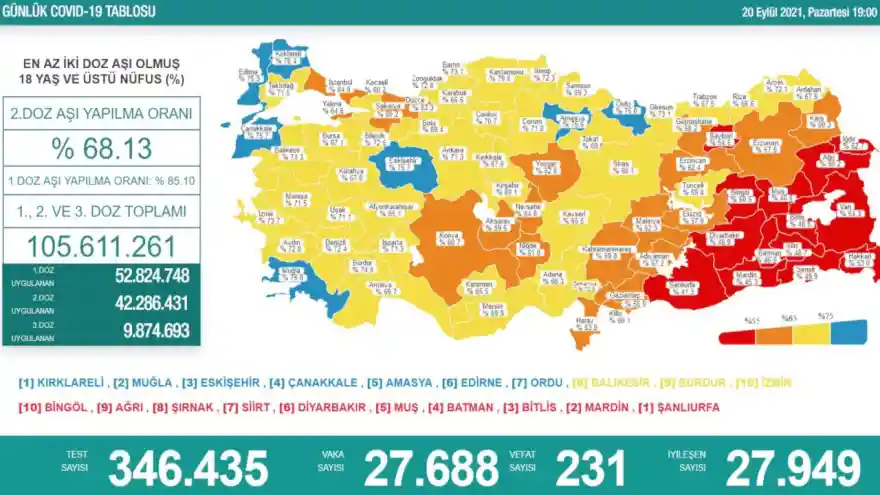 Bakan Koca ilk kez tam aşı haritasını yayınladı: Sadece 7 il mavi