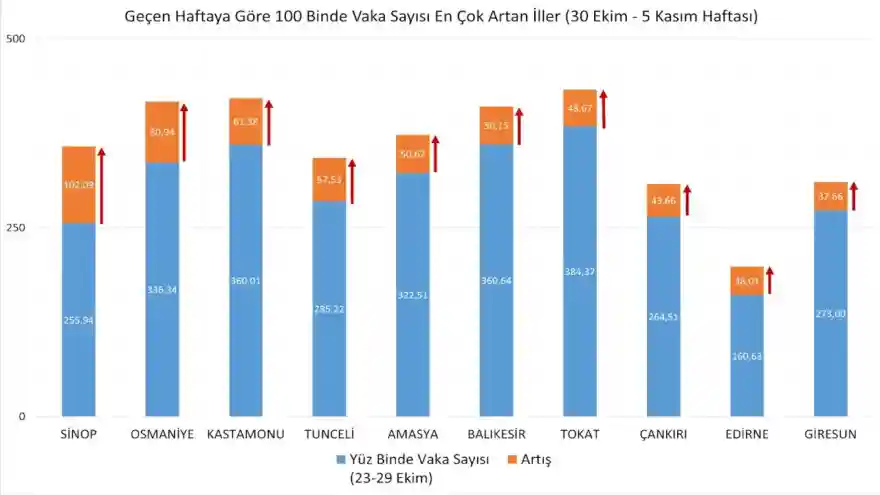 Fahrettin Koca vaka yoğunluğu haritasını açıkladı