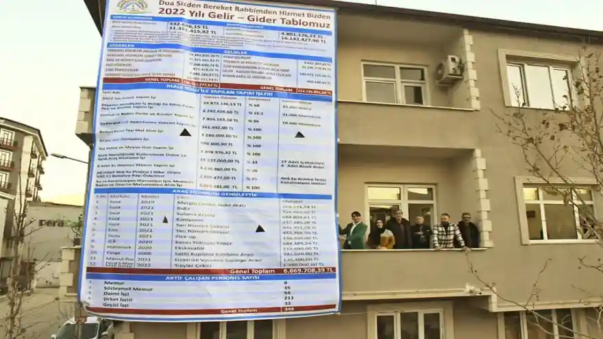 Doğubayazıt Belediyesi Gelir-Gider Tablosu astı